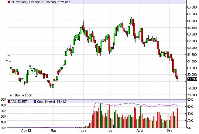 US Dollar Index Forecast September 13, 2012, Technical Analysis US Dollar Index Forecast September 13, 2012, Technical Analysis