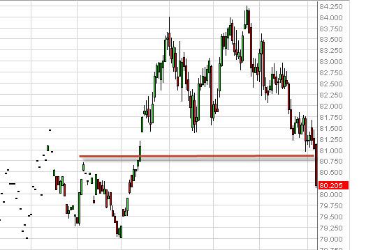 US Dollar Index September 10, 2012, Technical Analysis US Dollar Index September 10, 2012, Technical Analysis
