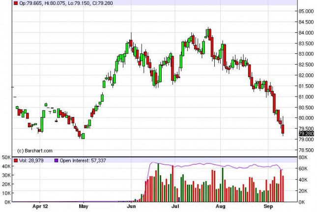 US Dollar Index Forecast September 14, 2012, Technical Analysis US Dollar Index Forecast September 14, 2012, Technical Analysis