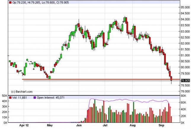 US Dollar Index Forecast September 17, 2012, Technical Analysis US Dollar Index Forecast September 17, 2012, Technical Analysis