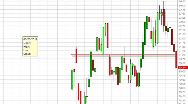 US Dollar Index forecast for the week of September 10, 2012, Technical Analysis US Dollar Index forecast for the week of September 10, 2012, Technical Analysis