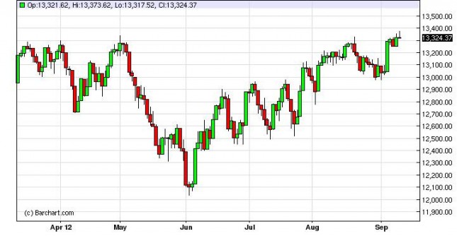 Dow Jones Industrial Average Forecast September 13, 2012, Technical Analysis Dow Jones Industrial Average Forecast September 13, 2012, Technical Analysis