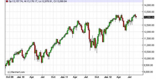 Dow Jones Industrial Average Forecast for the week of September 3, 2012, Technical Analysis Dow Jones Industrial Average Forecast for the week of September 3, 2012, Technical Analysis