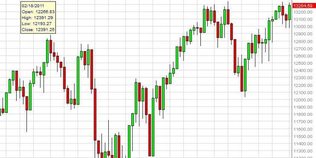 Dow Jones Industrial Average forecast for the week of September 10, 2012, Technical Analysis Dow Jones Industrial Average forecast for the week of September 10, 2012, Technical Analysis