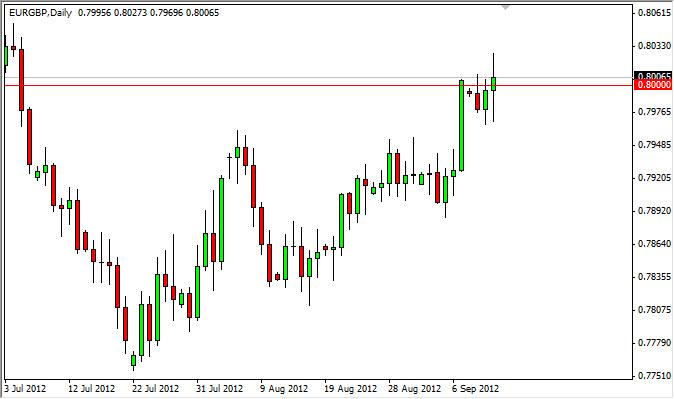 EUR/GBP Forecast September 3, 2012, Technical Analysis EUR/GBP Forecast September 3, 2012, Technical Analysis