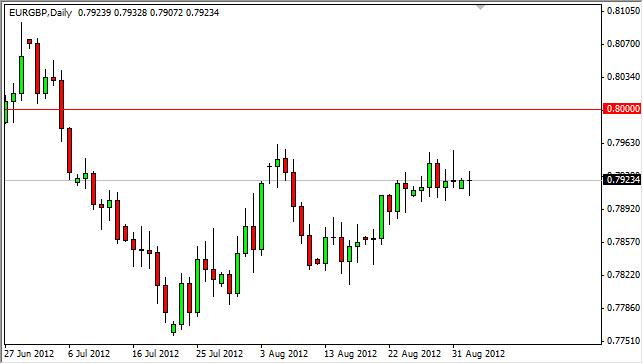 EUR/GBP Forecast September 4, 2012, Technical Analysis EUR/GBP Forecast September 4, 2012, Technical Analysis
