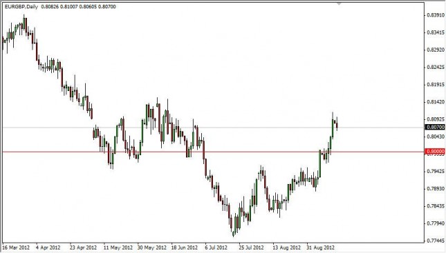 EUR/GBP Forecast September 18, 2012, Technical Analysis EUR/GBP Forecast September 18, 2012, Technical Analysis