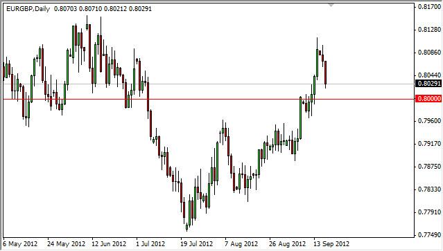 EUR/GBP Forecast September 19, 2012, Technical Analysis EUR/GBP Forecast September 19, 2012, Technical Analysis