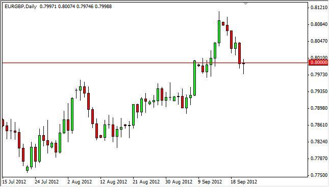 EUR/GBP Forecast September 24, 2012, Technical Analysis EUR/GBP Forecast September 24, 2012, Technical Analysis