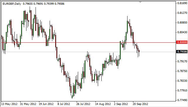 EUR/GBP Forecast September 27, 2012, Technical Analysis EUR/GBP Forecast September 27, 2012, Technical Analysis