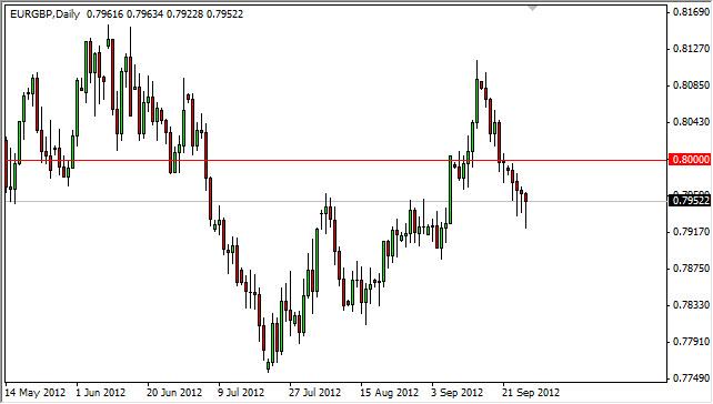 EUR/GBP Forecast September 28, 2012, Technical Analysis EUR/GBP Forecast September 28, 2012, Technical Analysis