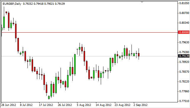 EUR/GBP Forecast September 5, 2012, Technical Analysis EUR/GBP Forecast September 5, 2012, Technical Analysis