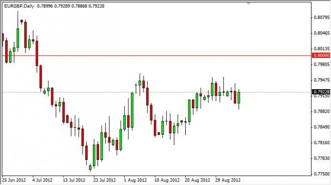 EUR/GBP Forecast September 6, 2012, Technical Analysis EUR/GBP Forecast September 6, 2012, Technical Analysis