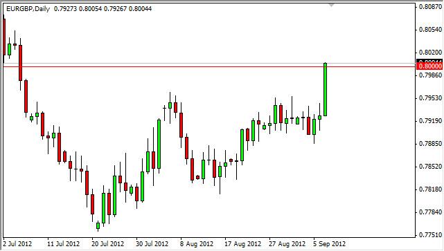 EUR/GBP Forecast September 10, 2012, Technical Analysis EUR/GBP Forecast September 10, 2012, Technical Analysis