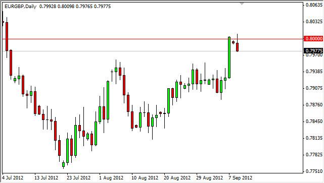 EUR/GBP Forecast September 11, 2012, Technical Analysis EUR/GBP Forecast September 11, 2012, Technical Analysis