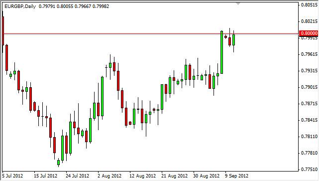 EUR/GBP Forecast September 12, 2012, Technical Analysis EUR/GBP Forecast September 12, 2012, Technical Analysis