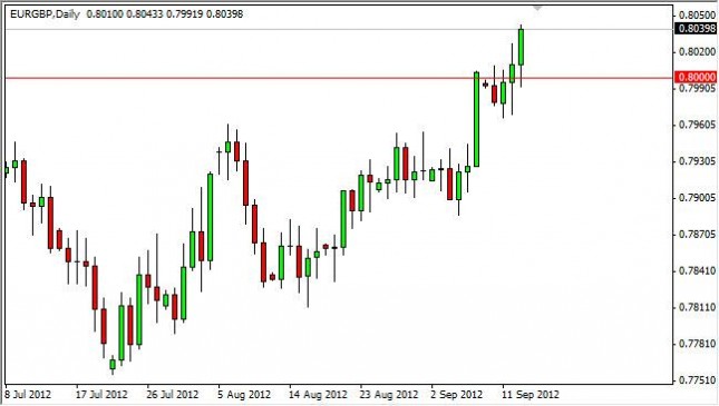 EUR/GBP Forecast September 14, 2012, Technical Analysis EUR/GBP Forecast September 14, 2012, Technical Analysis