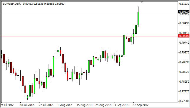 EUR/GBP Forecast September 17, 2012, Technical Analysis EUR/GBP Forecast September 17, 2012, Technical Analysis