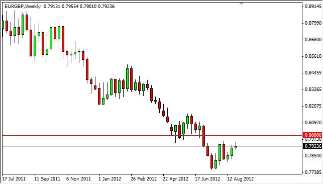 EUR/GBP Forecast for the week of September 3, 2012, Technical Analysis EUR/GBP Forecast for the week of September 3, 2012, Technical Analysis