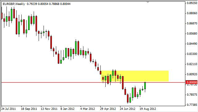 EUR/GBP forecast for the week of September 10, 2012, Technical Analysis EUR/GBP forecast for the week of September 10, 2012, Technical Analysis