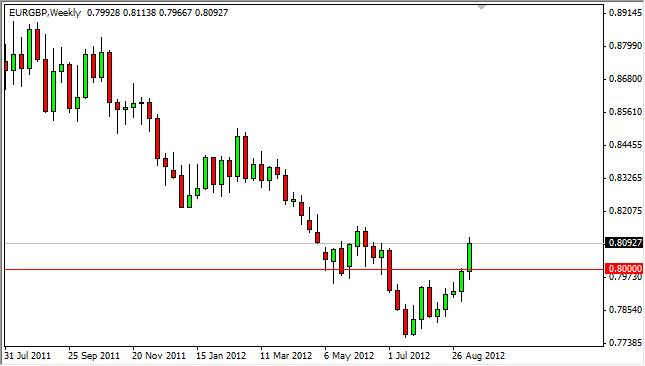 EUR/GBP forecast for the week of September 17, 2012, Technical Analysis EUR/GBP forecast for the week of September 17, 2012, Technical Analysis