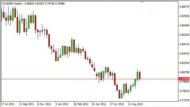 EUR/GBP forecast for the week of September 24, 2012, Technical Analysis EUR/GBP forecast for the week of September 24, 2012, Technical Analysis
