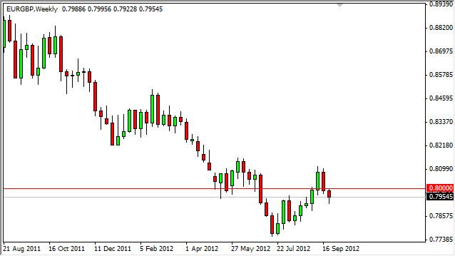 EUR/GBP forecast for the week of October 1, 2012, Technical Analysis EUR/GBP forecast for the week of October 1, 2012, Technical Analysis