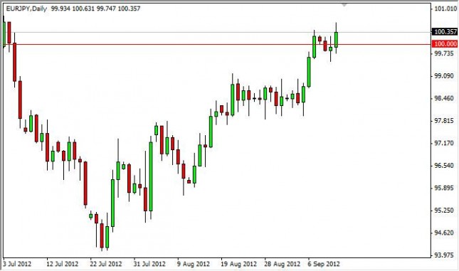 EUR/JPY Forecast September 13, 2012, Technical Analysis EUR/JPY Forecast September 13, 2012, Technical Analysis