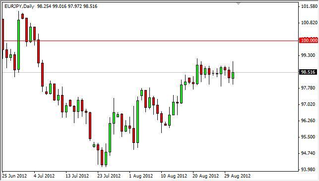 EUR/JPY Forecast September 3, 2012, Technical Analysis EUR/JPY Forecast September 3, 2012, Technical Analysis