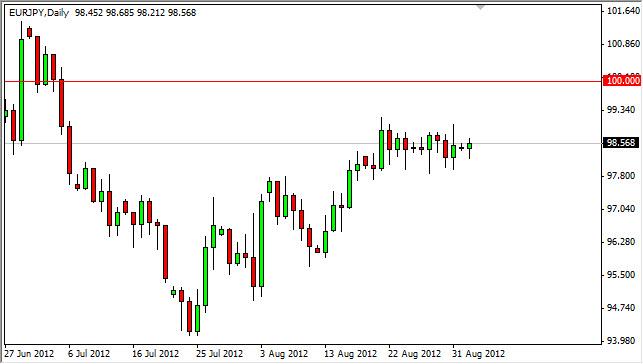 EUR/JPY Forecast September 4, 2012, Technical Analysis EUR/JPY Forecast September 4, 2012, Technical Analysis