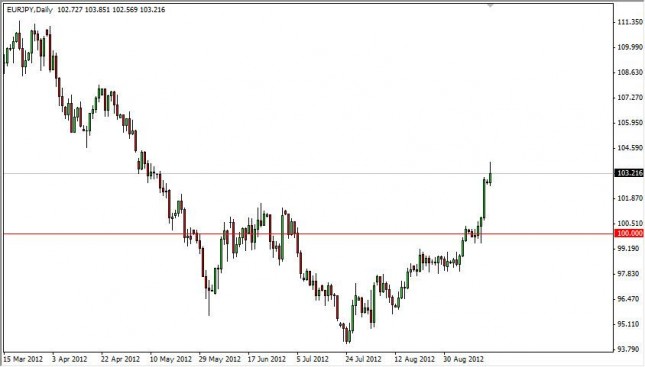 EUR/JPY Forecast September 18, 2012, Technical Analysis EUR/JPY Forecast September 18, 2012, Technical Analysis