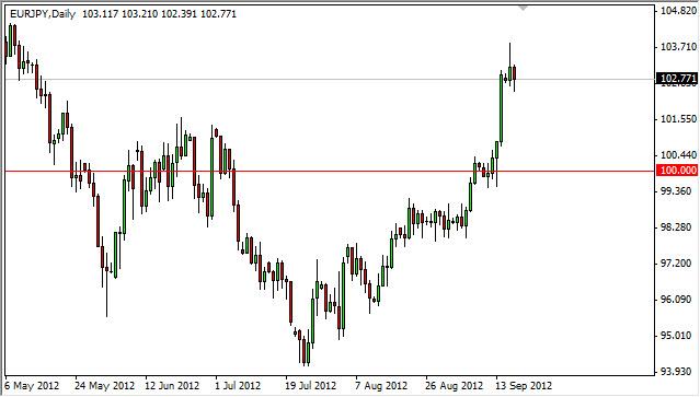 EUR/JPY Forecast September 19, 2012, Technical Analysis EUR/JPY Forecast September 19, 2012, Technical Analysis