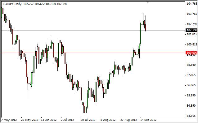 EUR/JPY Forecast September 20, 2012, Technical Analysis EUR/JPY Forecast September 20, 2012, Technical Analysis