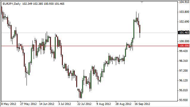 EUR/JPY Forecast September 21, 2012, Technical Analysis EUR/JPY Forecast September 21, 2012, Technical Analysis