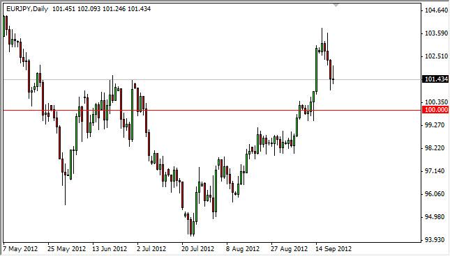 EUR/JPY Forecast September 24, 2012, Technical Analysis EUR/JPY Forecast September 24, 2012, Technical Analysis