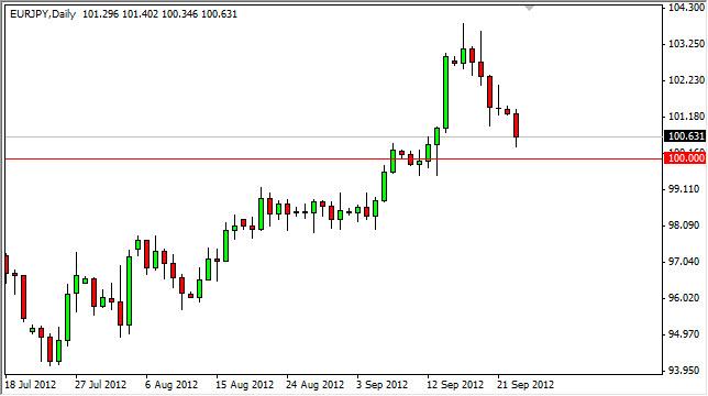 EUR/JPY Forecast September 25, 2012, Technical Analysis EUR/JPY Forecast September 25, 2012, Technical Analysis