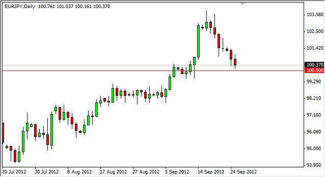 EUR/JPY Forecast September 26, 2012, Technical Analysis EUR/JPY Forecast September 26, 2012, Technical Analysis