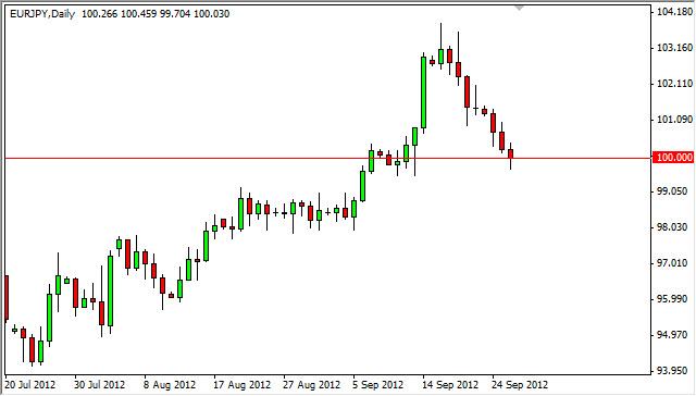 EUR/JPY Forecast September 27, 2012, Technical Analysis EUR/JPY Forecast September 27, 2012, Technical Analysis