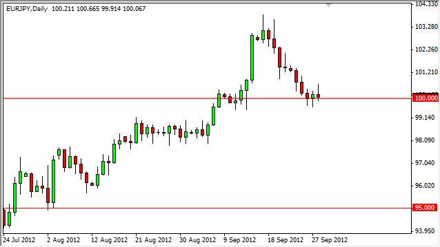 EUR/JPY Forecast October 1, 2012, Technical Analysis EUR/JPY Forecast October 1, 2012, Technical Analysis