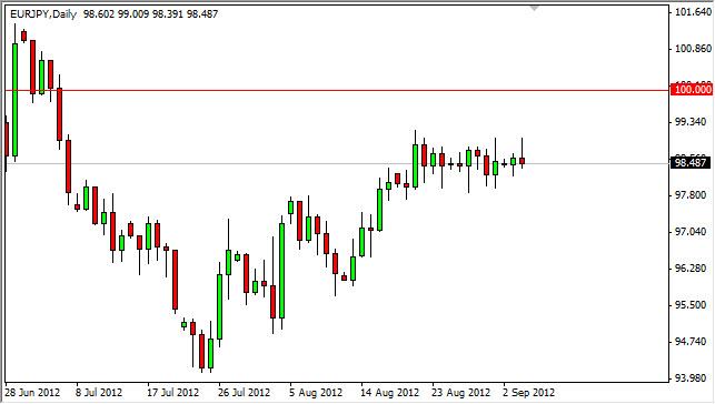 EUR/JPY Forecast September 5, 2012, Technical Analysis EUR/JPY Forecast September 5, 2012, Technical Analysis
