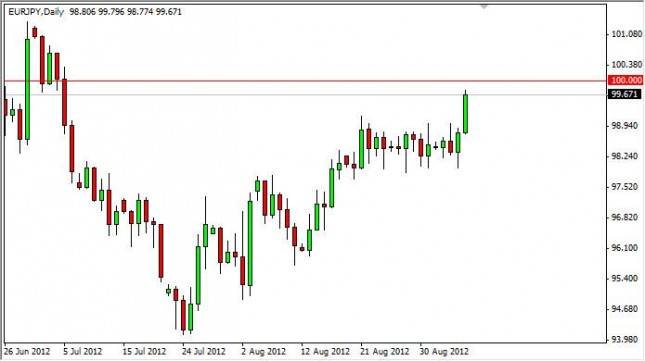 EUR/JPY Forecast September 7, 2012, Technical Analysis EUR/JPY Forecast September 7, 2012, Technical Analysis
