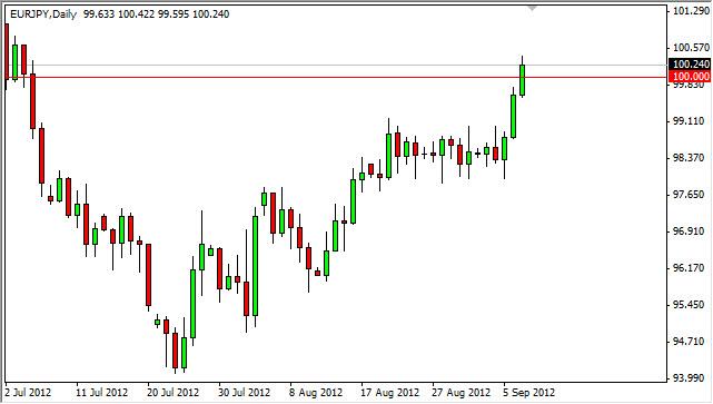 EUR/JPY Forecast September 10, 2012, Technical Analysis EUR/JPY Forecast September 10, 2012, Technical Analysis