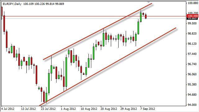EUR/JPY Forecast September 11, 2012, Technical Analysis EUR/JPY Forecast September 11, 2012, Technical Analysis