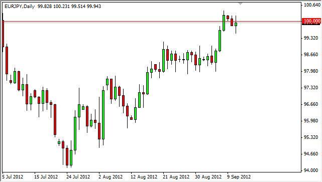 EUR/JPY Forecast September 12, 2012, Technical Analysis EUR/JPY Forecast September 12, 2012, Technical Analysis