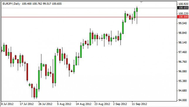 EUR/JPY Forecast September 14, 2012, Technical Analysis EUR/JPY Forecast September 14, 2012, Technical Analysis