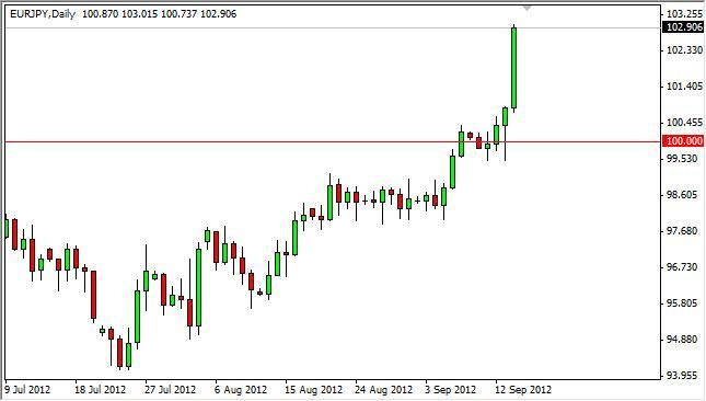 EUR/JPY Forecast September 17, 2012, Technical Analysis EUR/JPY Forecast September 17, 2012, Technical Analysis