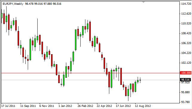 EUR/JPY Forecast for the week of September 3, 2012, Technical Analysis EUR/JPY Forecast for the week of September 3, 2012, Technical Analysis