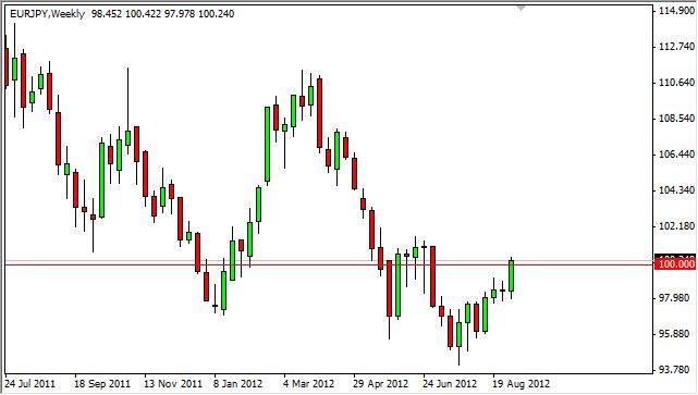 EUR/JPY forecast for the week of September 10, 2012, Technical Analysis EUR/JPY forecast for the week of September 10, 2012, Technical Analysis