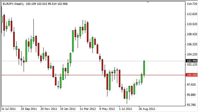 EUR/JPY forecast for the week of September 17, 2012, Technical Analysis EUR/JPY forecast for the week of September 17, 2012, Technical Analysis