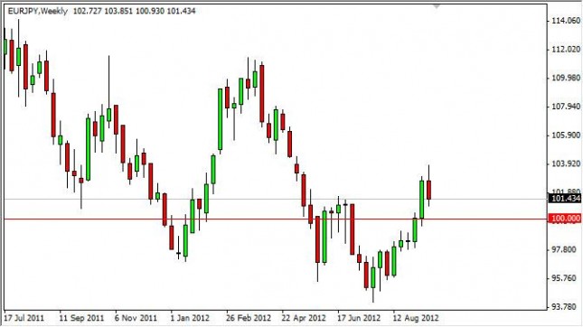 EUR/JPY forecast for the week of September 24, 2012, Technical Analysis EUR/JPY forecast for the week of September 24, 2012, Technical Analysis